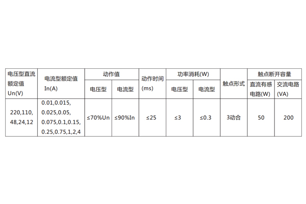 DX-8E信號繼電器主要技術數(shù)據(jù)見表。