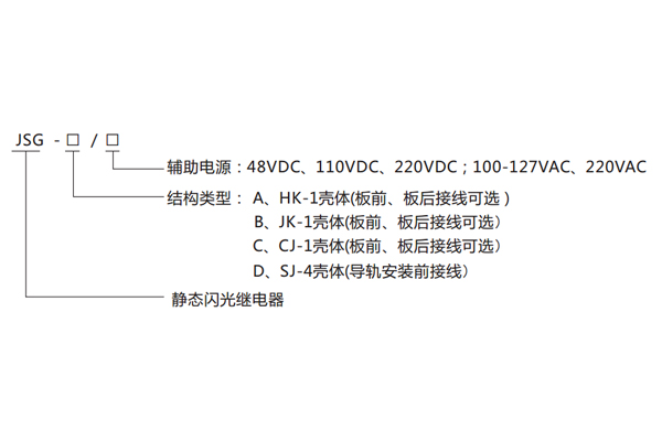型號(hào)命名及其含義 型號(hào)命名及其含義