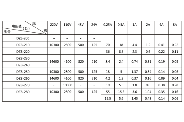 線(xiàn)圈電阻値 線(xiàn)圈電阻値