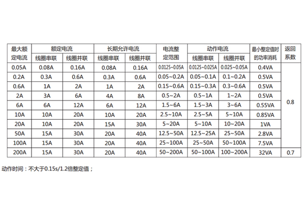 技術參數(shù) 技術參數(shù)