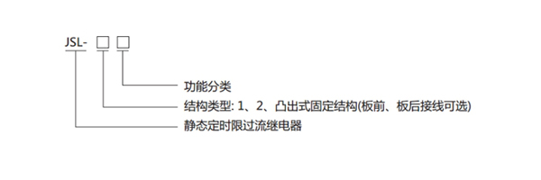 JSL-23型號(hào)分類及含義 JSL-23型號(hào)分類及含義1.jpg