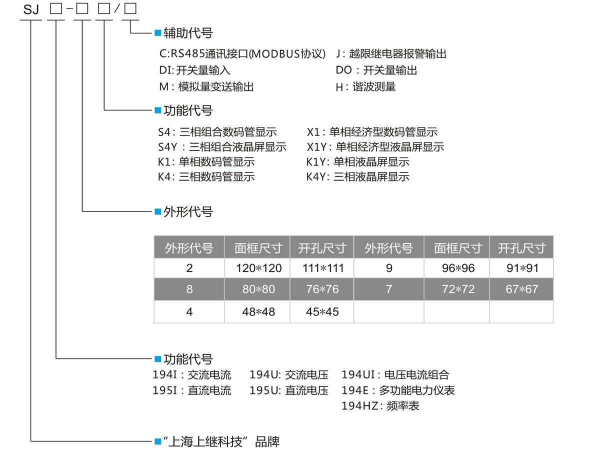 三相數(shù)顯交流電壓表SJ194U-2K4型號定義 三相數(shù)顯交流電壓表SJ194U-2K4型號定義